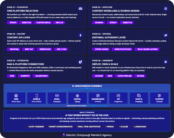 CONTENT MANAGEMENT SYSTEM