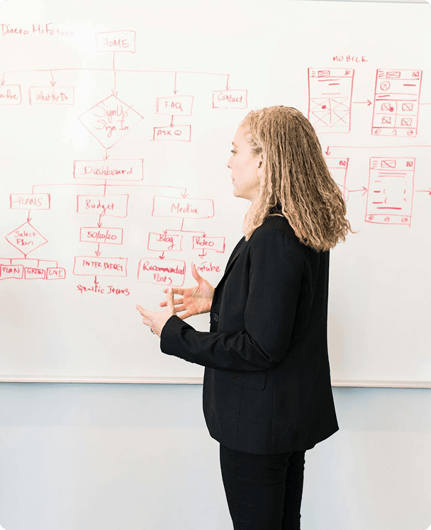 UX & Wire framing Layout